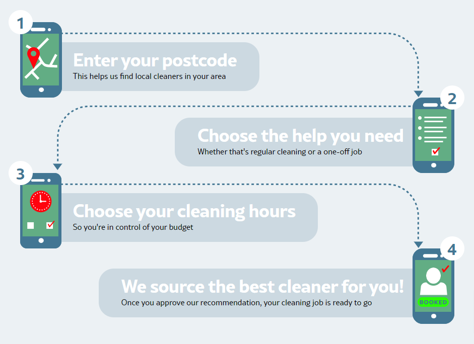 Manchester - House cleaners in my area Your Help Hub 1